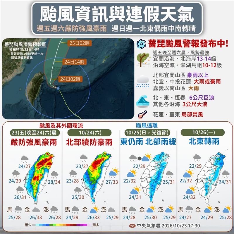 中央氣象署今日晚間公布薔琵颱風資訊與光復節連假天氣。(圖/翻攝自中央氣象署臉書)