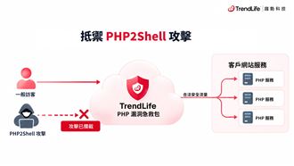 PHP漏洞急救包　7天免費、30分鐘完成設定