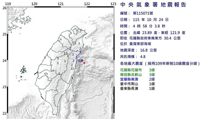 颱風夜地牛翻身　花蓮規模4.8極淺層地震
