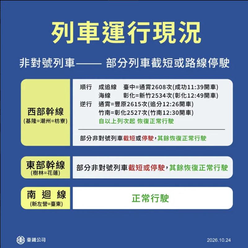 今(24)日12時後台鐵全線陸續恢復正常行駛。(圖/臺鐵公司提供)