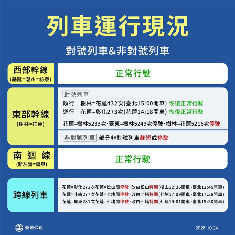 今(24)日12時後台鐵最新行駛狀況。(圖/臺鐵公司提供)