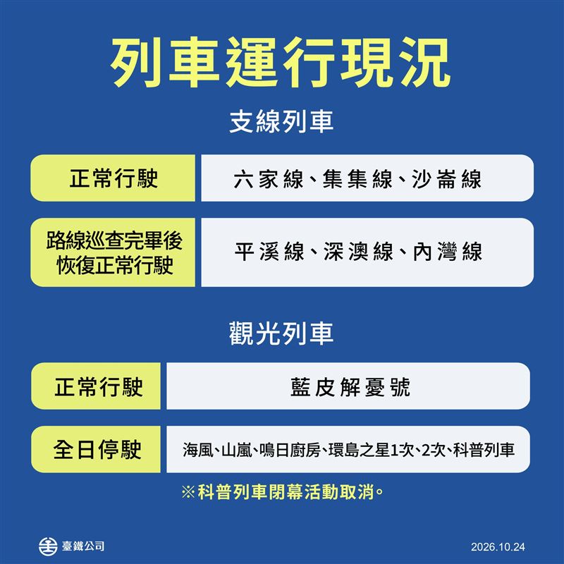 今(24)日12時後台鐵最新行駛狀況。(圖/臺鐵公司提供)