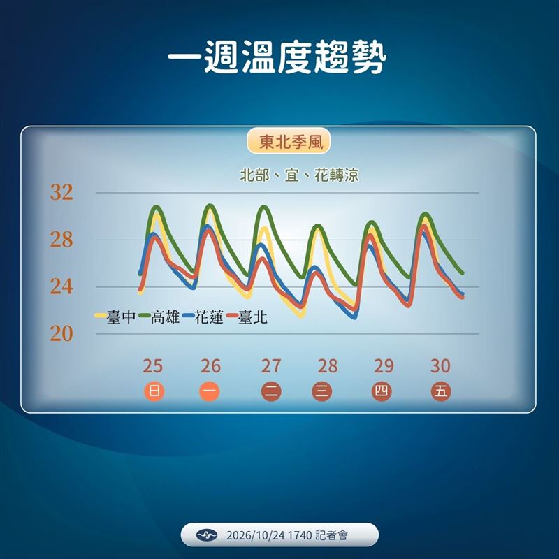 圖/中央氣象署