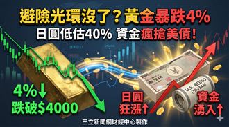 避險光環全失？ 黃金狂瀉破4000美元