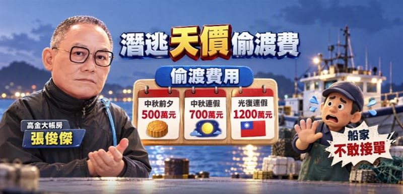 傳出黑幫向船東喊價,光復節連假更開價破八位數的驚人價碼,偷渡費直逼1200萬