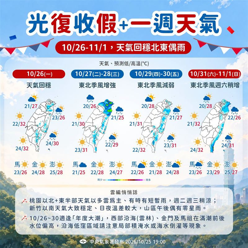 氣象署分析未來天氣趨勢。(圖/翻攝自報天氣 - 中央氣象署臉書)