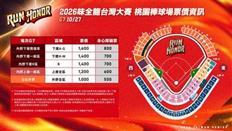 象迷想看到的G7　味全曝樂天桃園球場票價