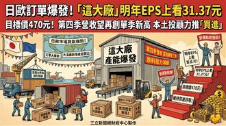 日歐訂單爆發　目標價470元