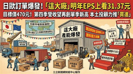 日歐訂單爆發　目標價470元