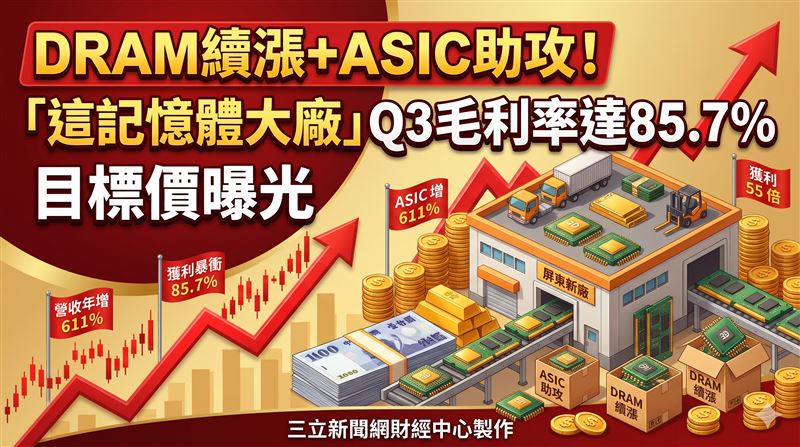 DRAM續漲+ASIC助攻　這大廠目標價曝光