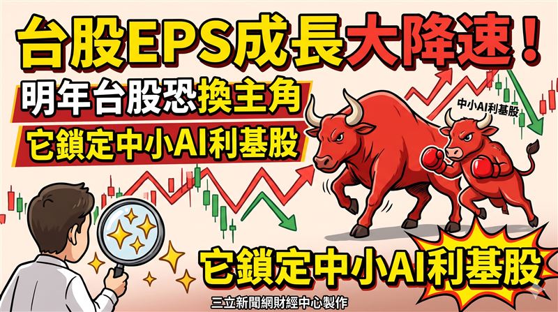 台股上半年財報及法說普遍優於預期,市場對2026及2027年EPS成長持續上修,根據最新預測,2026年及2027台股EPS成長率預估分別高達67.2%與29.7%,台股後市展望依然偏樂觀。(圖/三立新聞網財經中心莊佳芳AI製圖)
