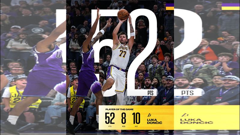 東契奇（Luka Doncic）攻下52分，帶領湖人逆轉爵士。（圖／翻攝自湖人推特）
