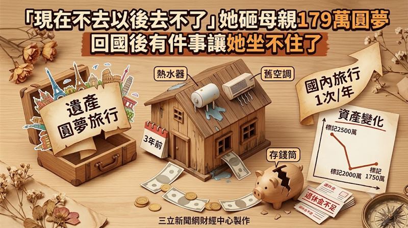 179萬遺產飛歐洲半年　回國3年後她才懂
