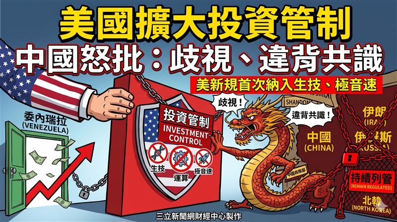 美擴大投資管制　中怒批：歧視、違背共識