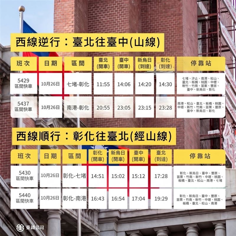台鐵加開班次。(圖/台鐵提供)