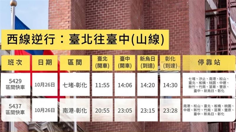 收假北返人潮湧現　台鐵今再加開4班車