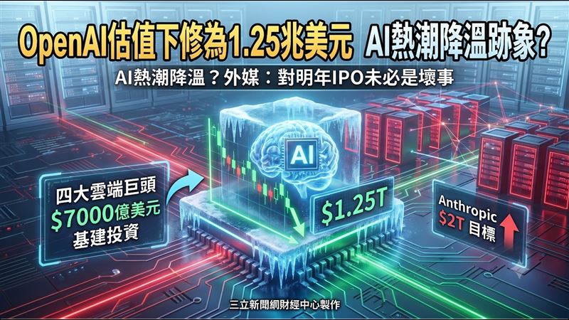 OpenAI估值下修　AI熱潮降溫跡象?