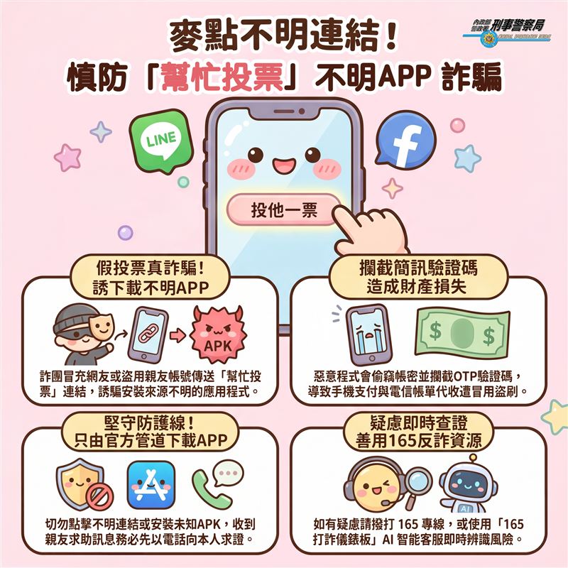 刑事局提醒,慎防惡意投票詐騙。(圖/刑事局提供)