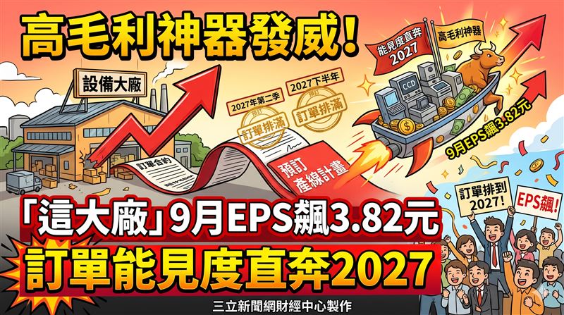訂單能見度奔2027　這大廠9月EPS飆3.82元