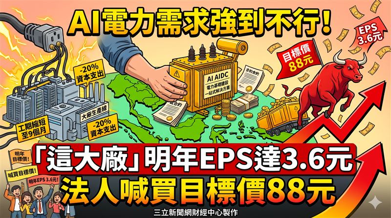 東元明年EPS達3.6元　法人喊買目標價88元