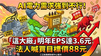 東元明年EPS達3.6元　法人喊買目標價88元