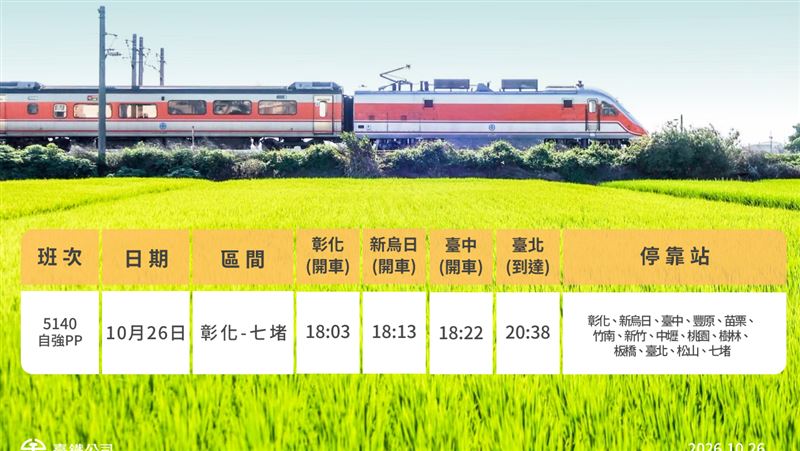 台鐵再加開5140次自強號　停靠站、時刻曝