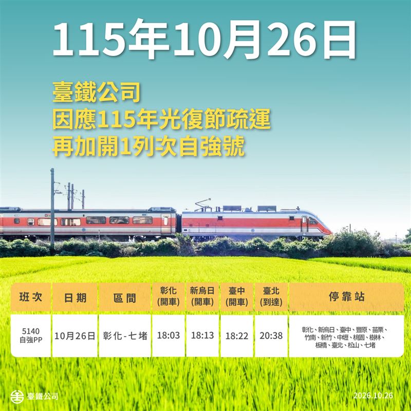 台鐵加開班次