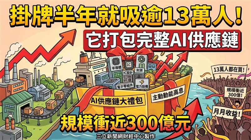 掛牌半年就吸13萬人　它打包完整AI供應鏈