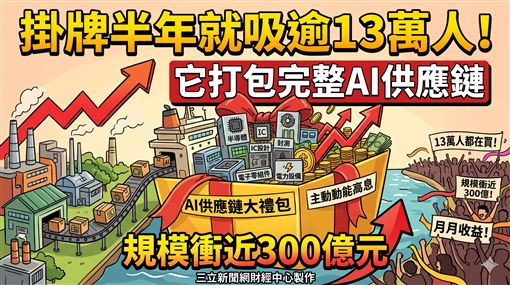 掛牌半年就吸13萬人　它打包完整AI供應鏈
