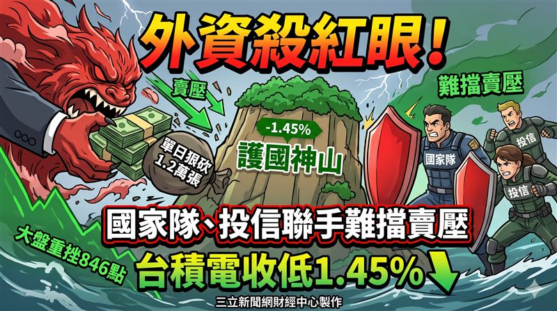 國家隊、投信難擋外資賣壓　台積電收黑