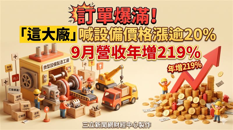 這大廠喊設備價格漲20%　9月營收年增219%