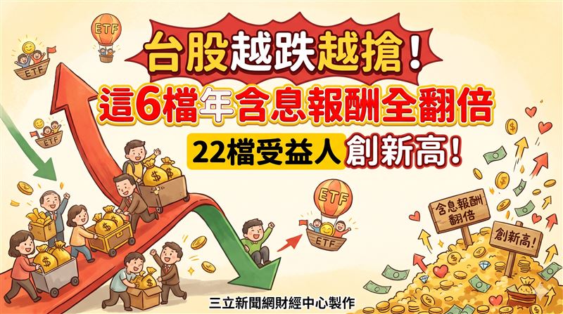 台股越跌越搶　這6檔年含息報酬全翻倍！