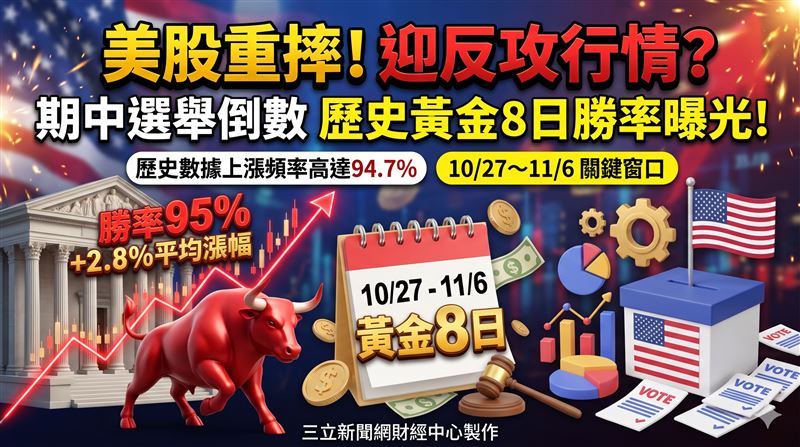 期中選舉倒數！ 美股這天迎反攻？