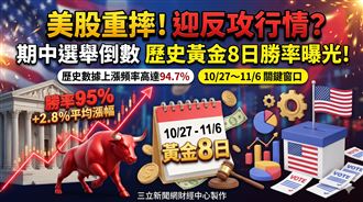 期中選舉倒數！ 美股這天迎反攻？