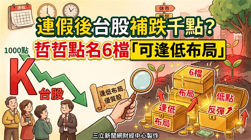 連假後台股暴跌？哲哲點名6檔逢低布局