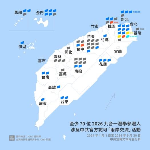 報告分析，至少70位參選人涉中共兩岸交流。（圖／翻攝自台灣資訊環境研究中心IORG臉書）
