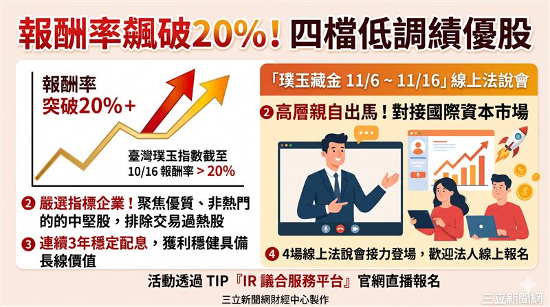 台灣指數公司攜手寬量國際舉辦線上法說會，嚴選4檔璞玉指數績優企業參陣。透過IR平台深化機構投資人溝通，助益中堅企業對接國際資本市場。（AI製圖）