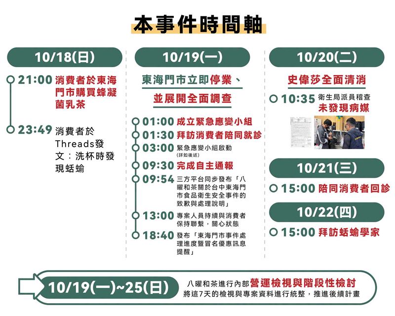 消費者喝到活體蛞蝓！八曜和茶公布調查結果。（圖／翻攝八曜和茶臉書）