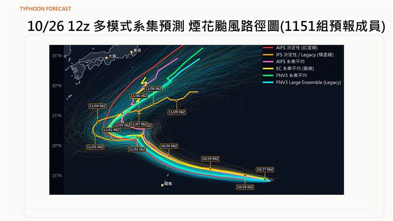 曝本周天氣變化　煙花颱風大迴轉真相解密