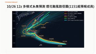曝本周天氣變化　煙花颱風大迴轉真相解密
