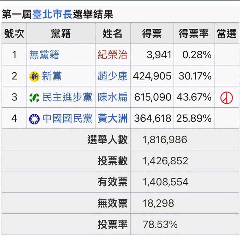 醫師作家楊斯棓也貼出截圖直呼「歷史會押韻」。(圖/翻攝自楊斯棓臉書)