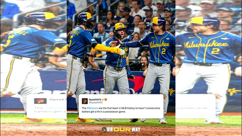 世界大賽G3釀酒人連掃7支安打破紀錄。(圖/翻攝自X平台 @Brewers)