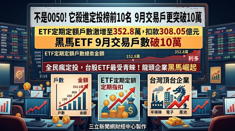 它殺進定投榜前10名　9月交易戶突破10萬