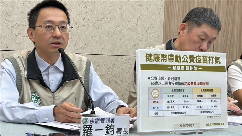 新/流感大降18%！何時脫離流行期羅一鈞曝