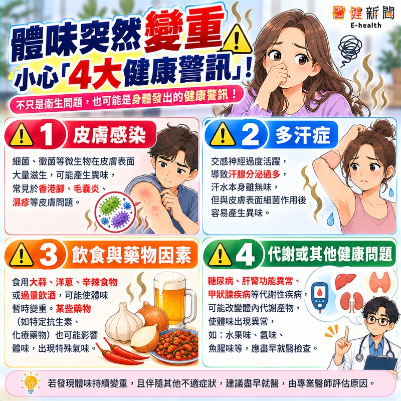體味突變重，小心4大健康警訊。（圖／醫健新聞網提供）