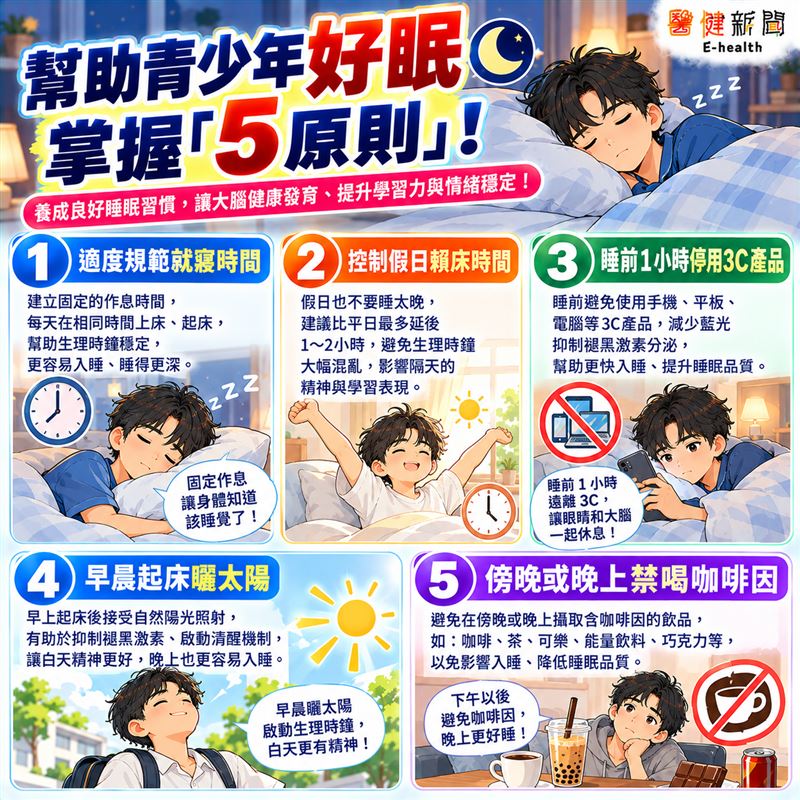 睡眠品質與青少年大腦發育有關！掌握「5原則」助青少年一夜好眠。（圖／醫健新聞網提供）