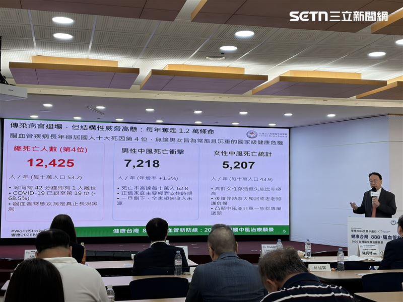 學會提出以「三大80%」作為2030國家政策 KPI建言。(圖/記者簡浩正攝影)