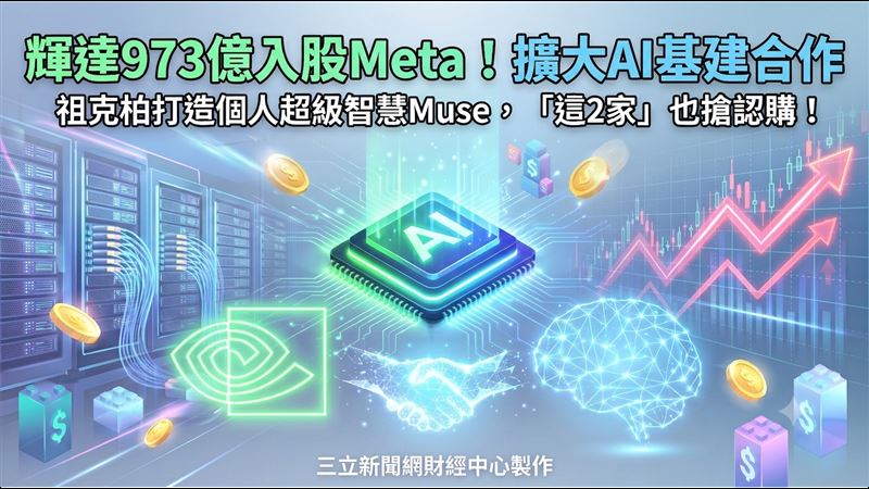 輝達973億入股Meta　「這2家」也想認購