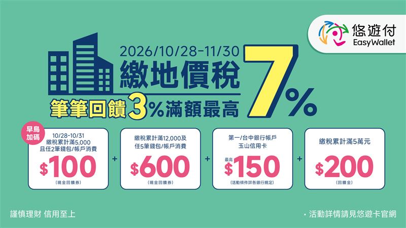 悠遊付繳納地價稅每筆送3%回饋金10月28日早鳥開跑。（圖／品牌業者提供）