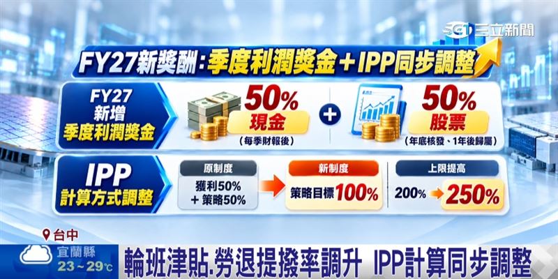 美光回應工會訴求!產線年總薪酬試算逾200萬、工程師近600萬。(圖/截自影片)